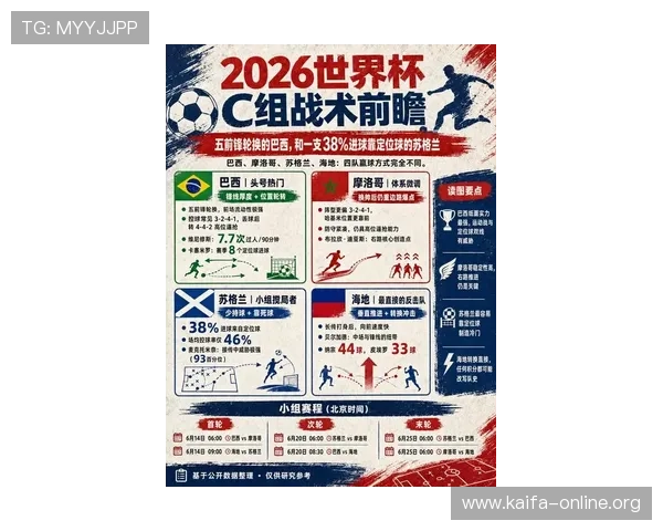 2026世界杯苏格兰VS摩洛哥比赛比分预测及双方战术分析